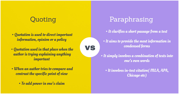 chart comparing paraphrasing vs quoting