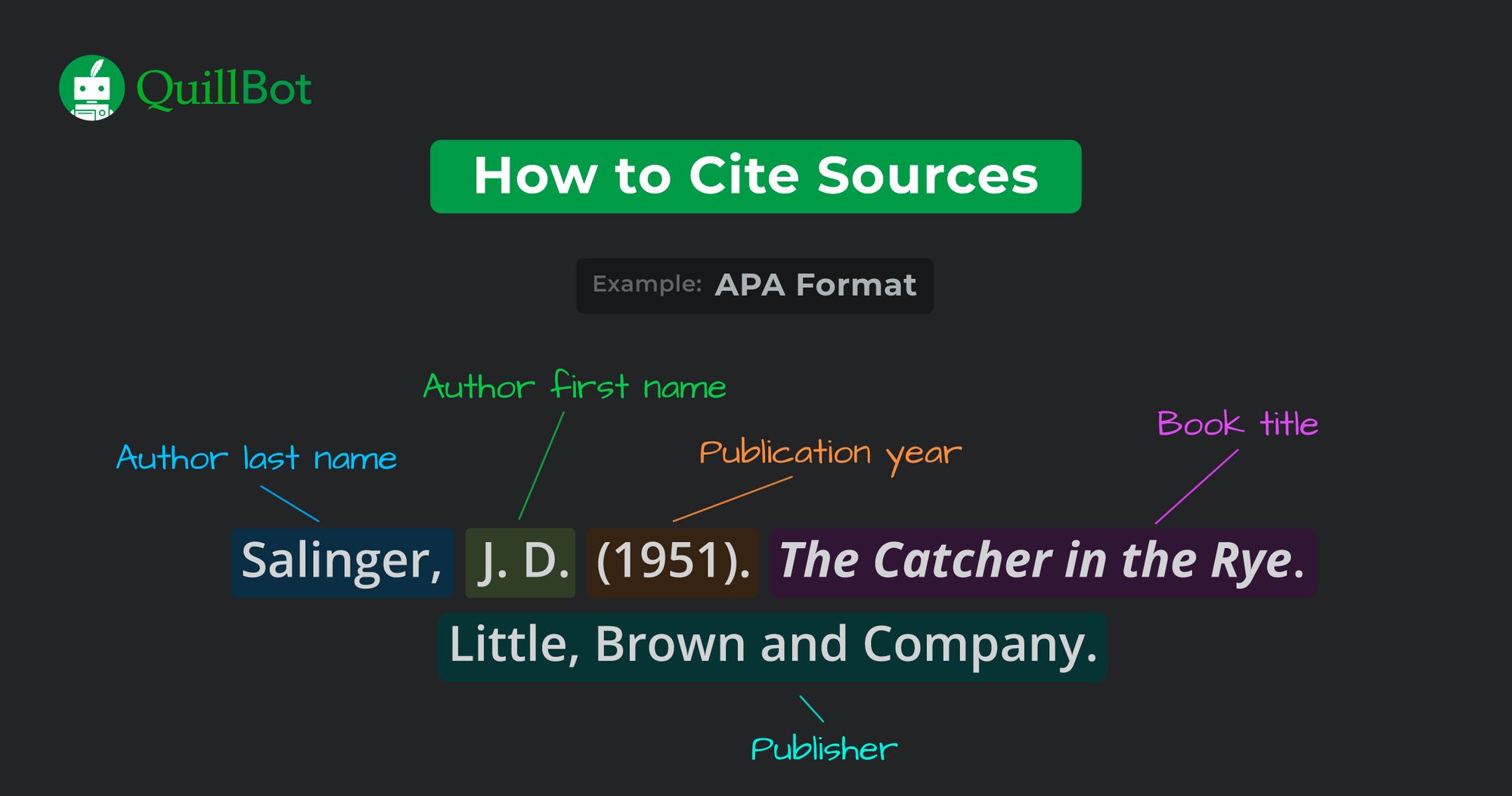 how to cite when writing a biography
