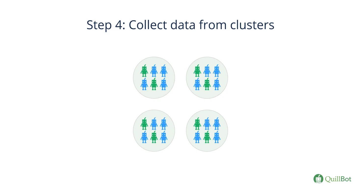 What Is Cluster Sampling? | Examples & Definition