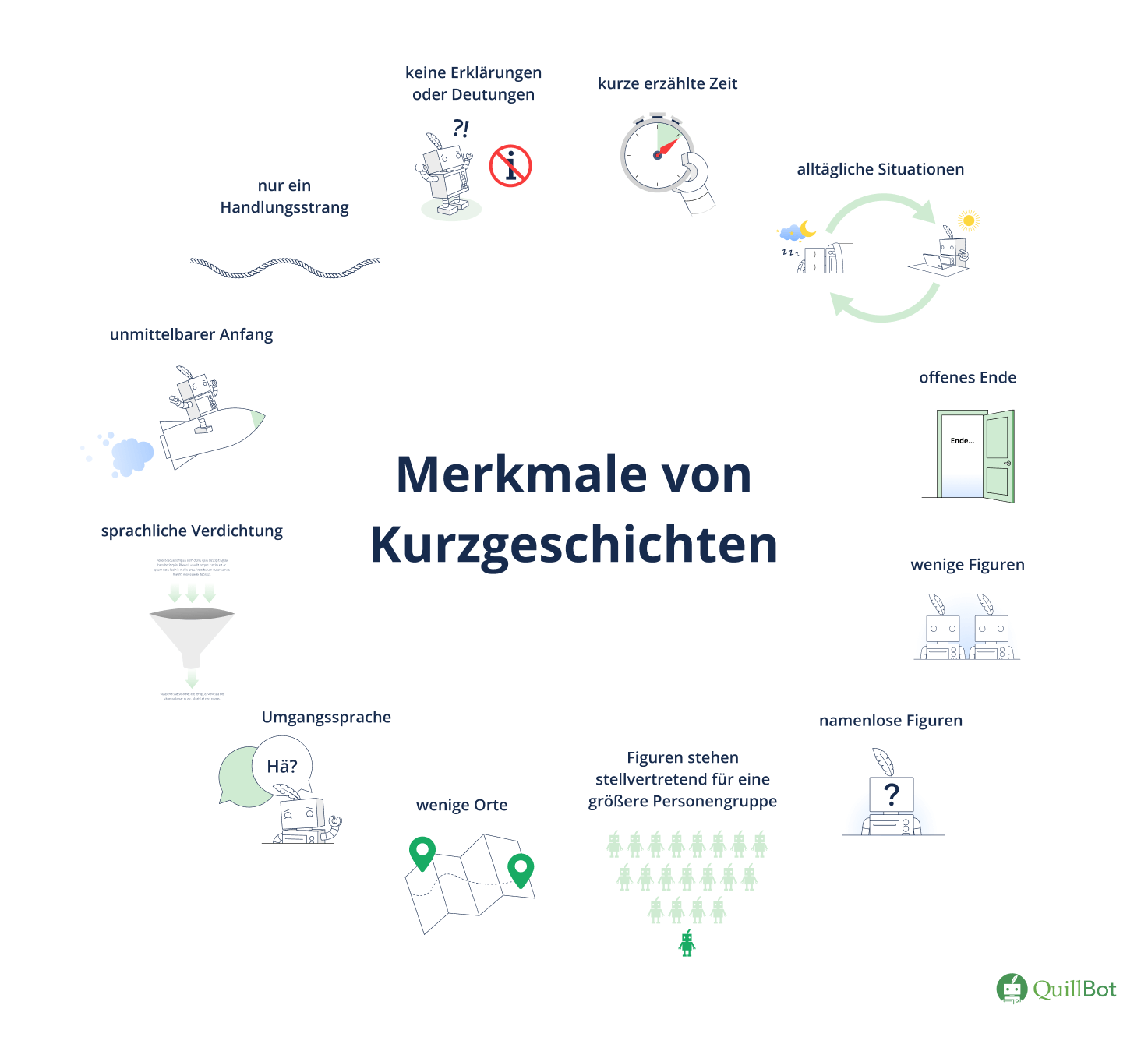 Kurzgeschichte: Merkmale Und Beispiele