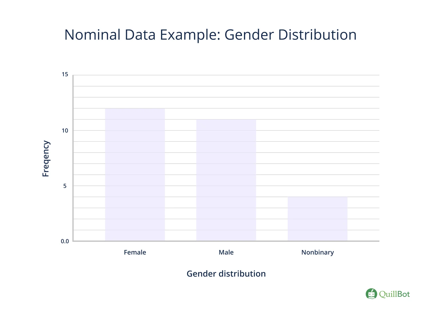 What Is Nominal Data? | Examples & Definition