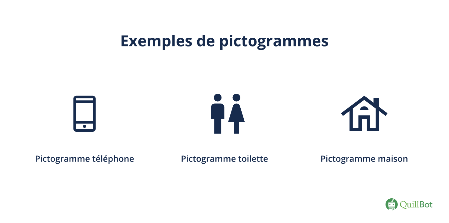 Le Pictogramme D finition Exemples