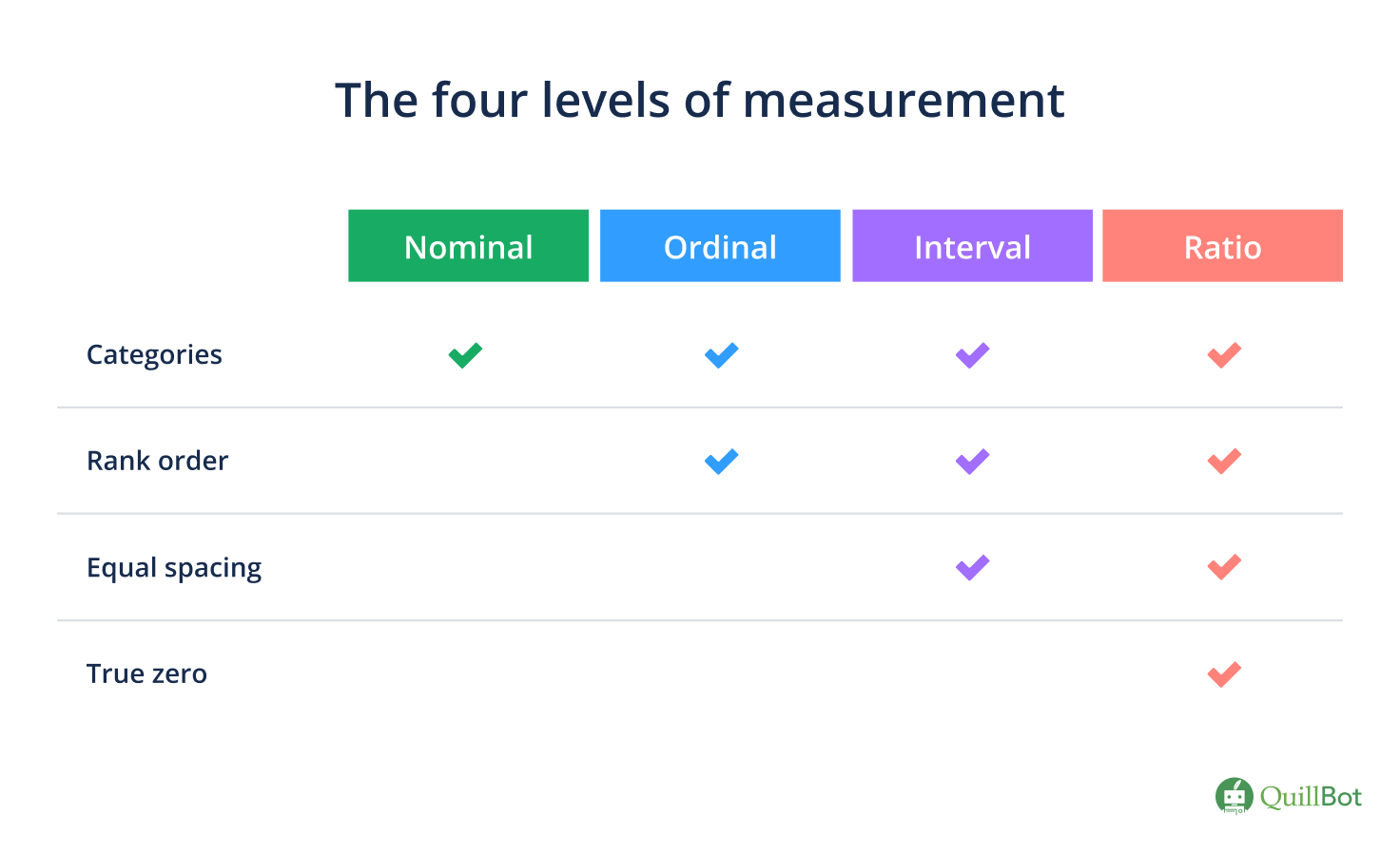 What Is Ordinal Data? | Examples & Definition