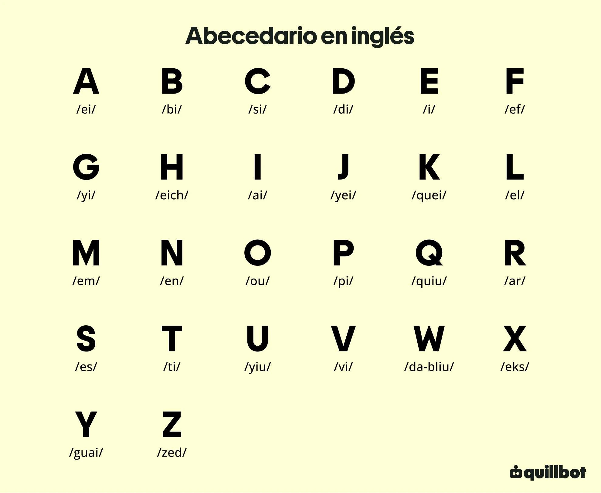 Abecedario en inglés