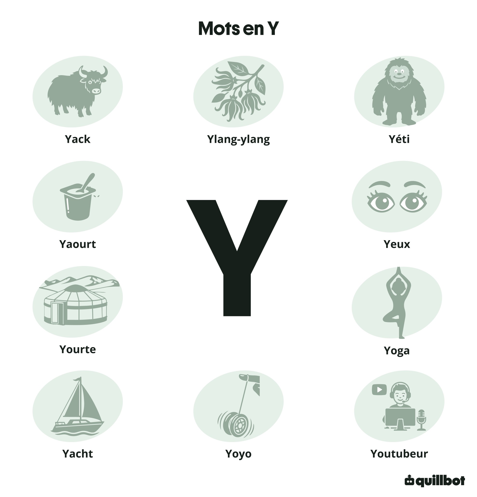 Mots en Y