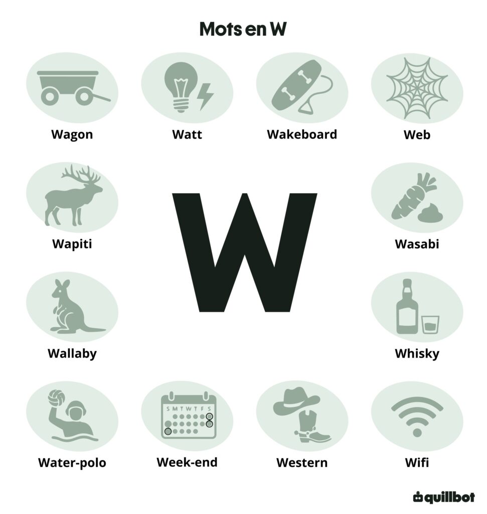 Mots en W