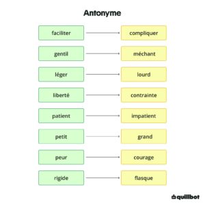 Antonyme
