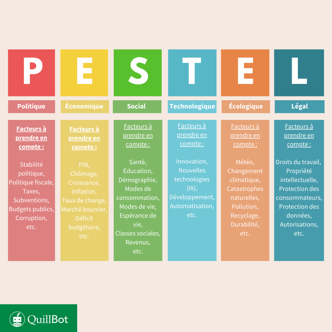 Analyse Pestel Comprendre Son Environnement