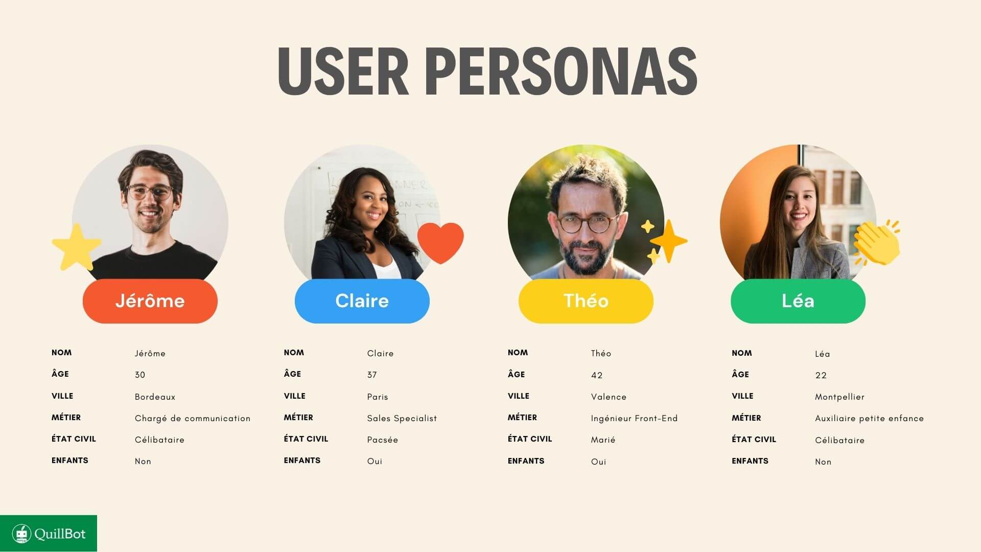 Segmentation des mots-clés par persona dans le marketing beauté