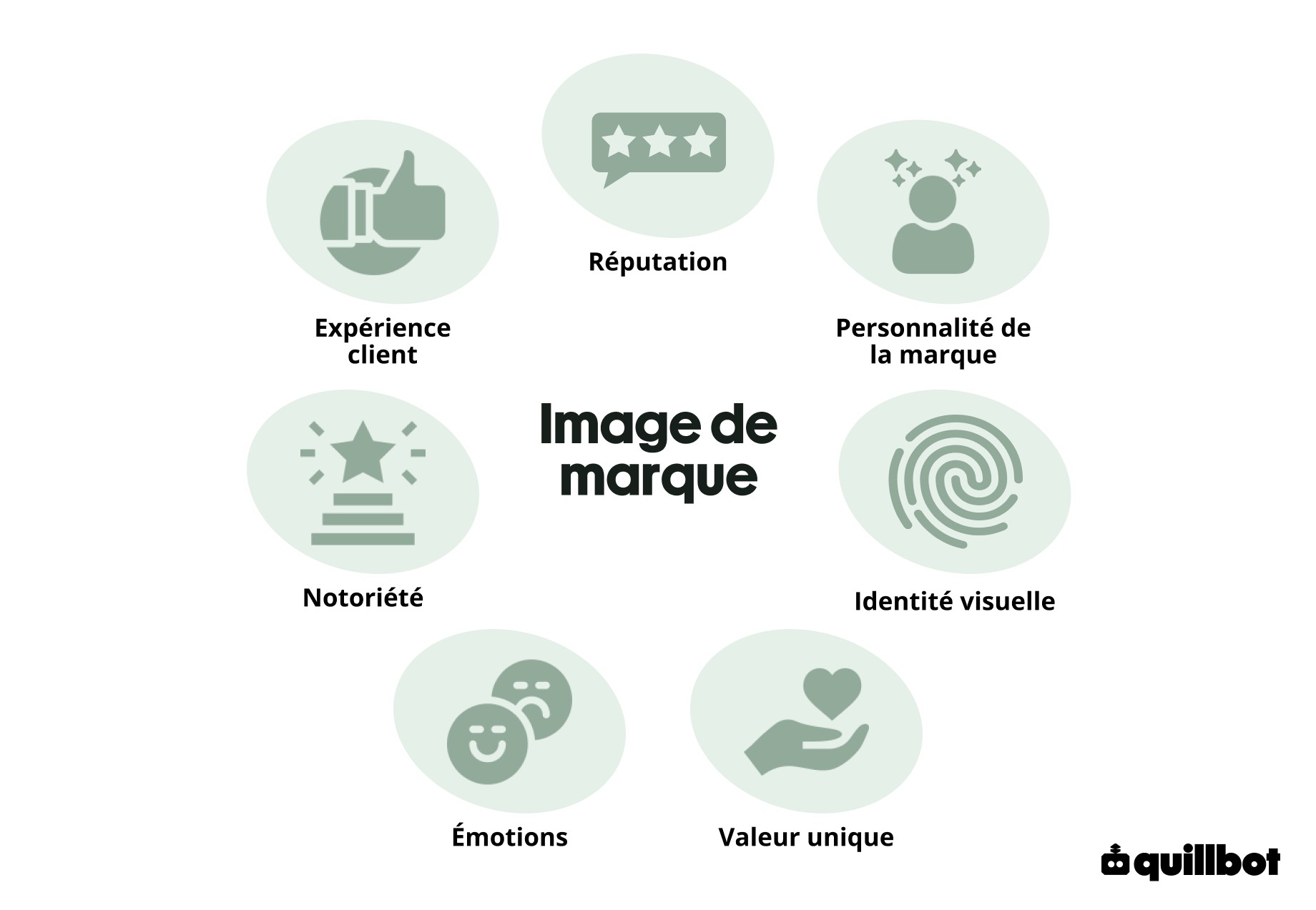 Image de marque