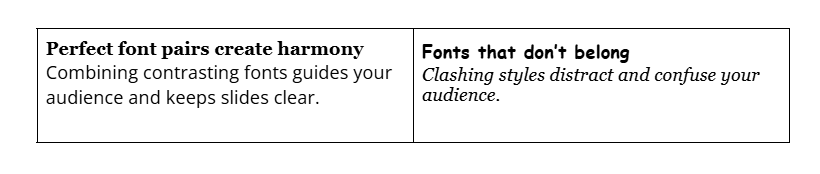 Good vs Bad Font Pairing example
