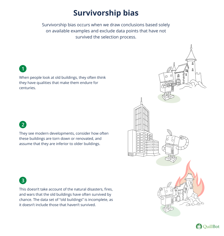 QuillBot visual explaining the term 'survivorship bias'
