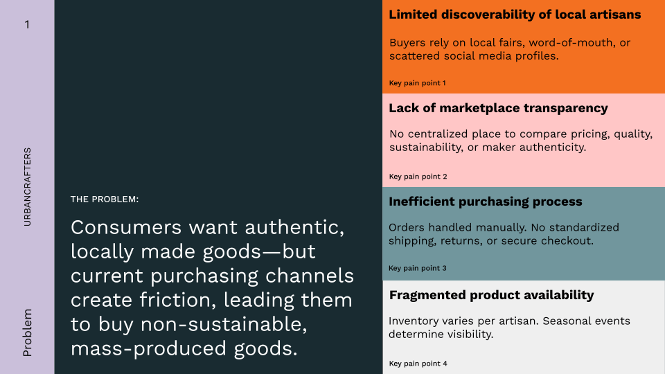 A slide from a pitch deck example for fictional company UrbanCrafters