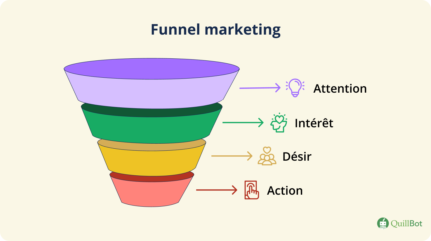 funnel marketing