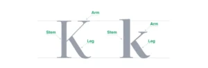 Capital and lowercase K with each part labelled
