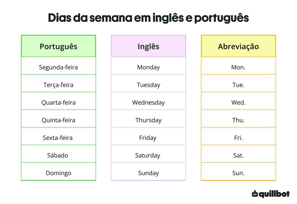 Dias da semana em inglês e português@2.5x