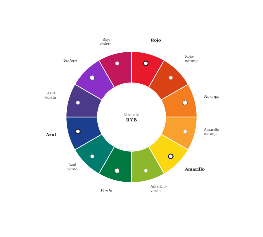 QB-circulo-cromatico