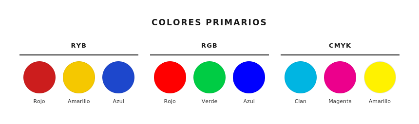 Colores Primarios Cu les Son Y C mo Se Mezclan Colores Primarios Cu les Son Y C mo Se Mezclan