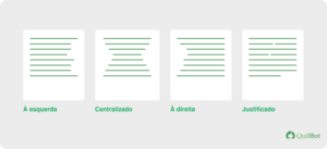 A imagem consiste na demonstração dos quatro tipos de alinhamento de texto: à esquerda, centralizado, à direita e justificado.