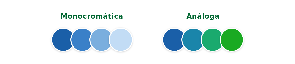 Teoría del color | Qué es y cómo se aplica