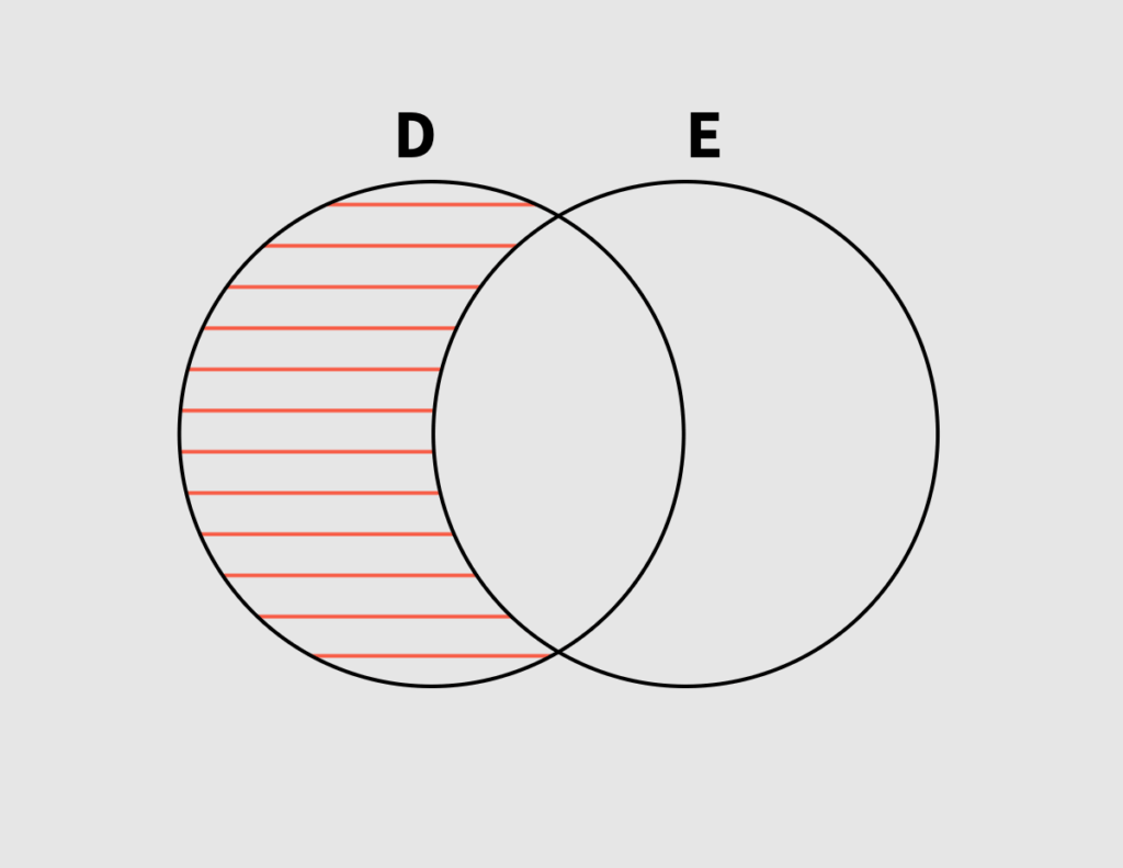 Venn-Diagramm zur Differenzmenge