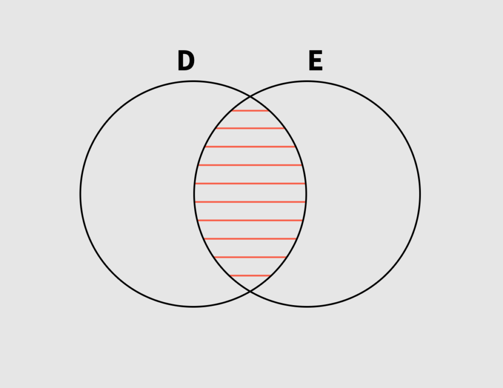 Venn-Diagramm zur Schnittmenge