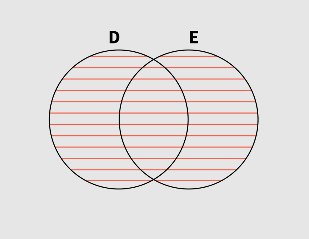 Venn-Diagramm zur Vereinigungsmenge