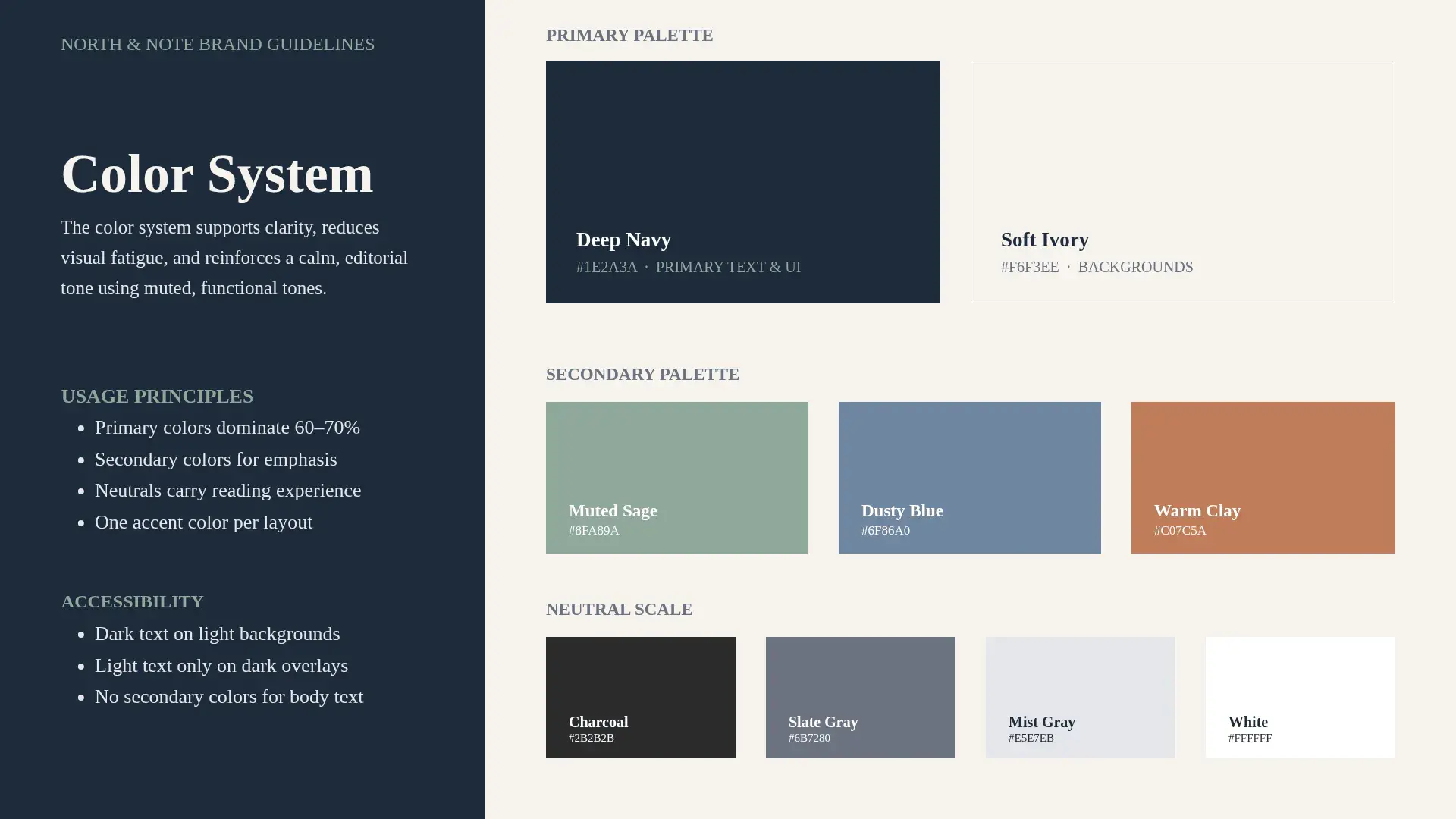 Brand Guidelines | Components How-To & Examples