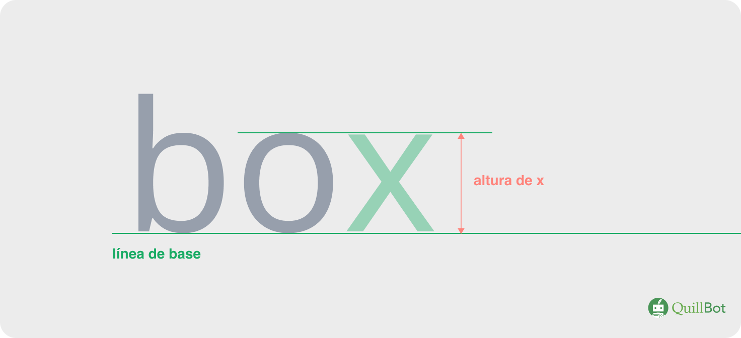 Ejemplo de altura de x en tipografía con referencia a la línea de base usando las letras 'b', 'o' y 'x'