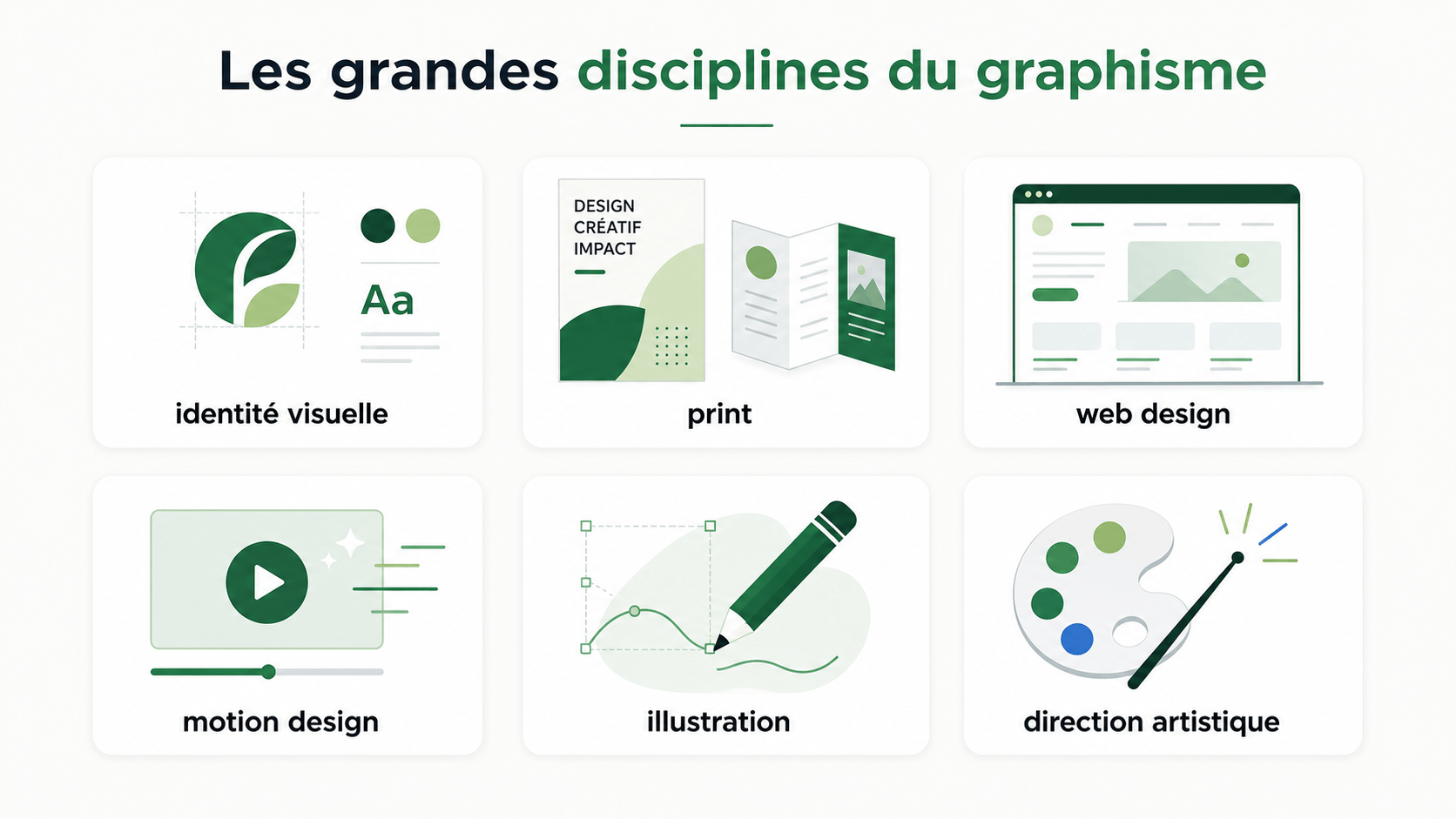 Le graphisme couvre plusieurs spécialités, chacune avec ses propres codes et outils.