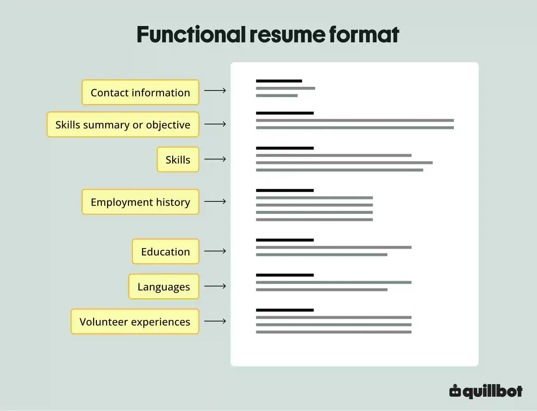 Funtional resume