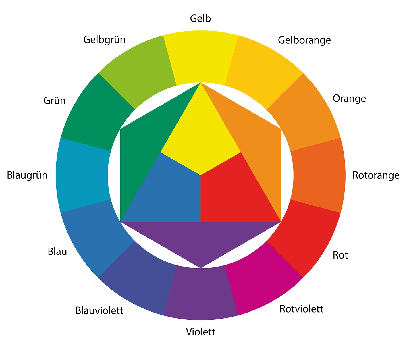 Kalte und warme Farben Farbkreis