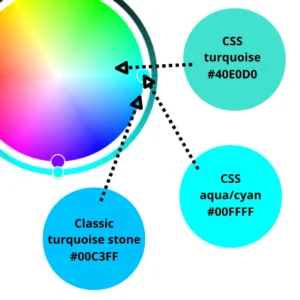 Turquoise on the color wheel