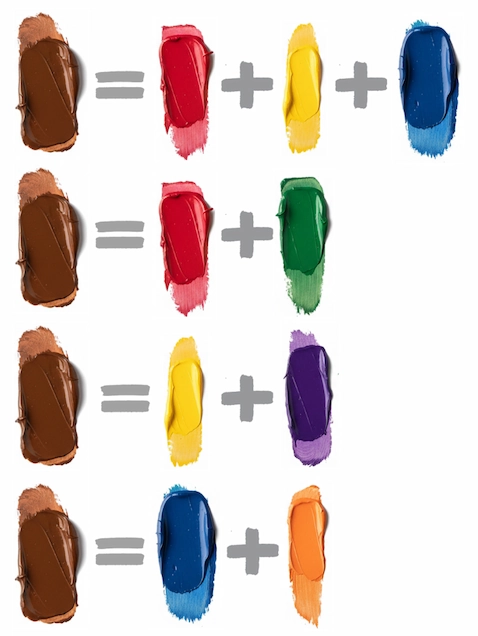 Ilustração mostrando quatro formas de fazer a cor marrom a partir da mistura de tintas: vermelho + amarelo + azul, vermelho + verde, amarelo + roxo, e azul + laranja.