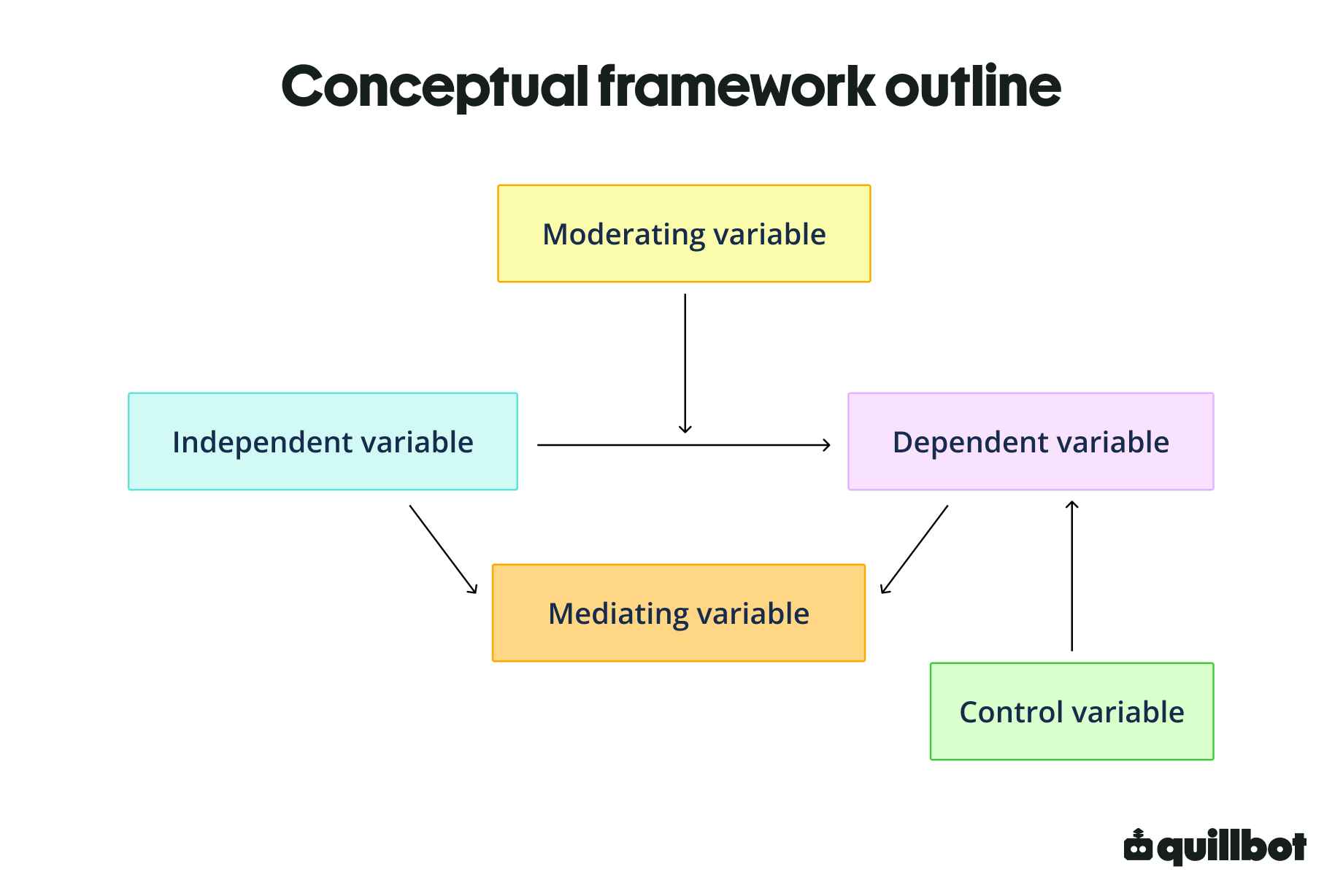 What Is a Conceptual Framework?