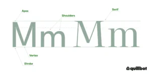 Diagram of capital and lowercase M with the apex, vertex, stroke, shoulders, and serifs labeled