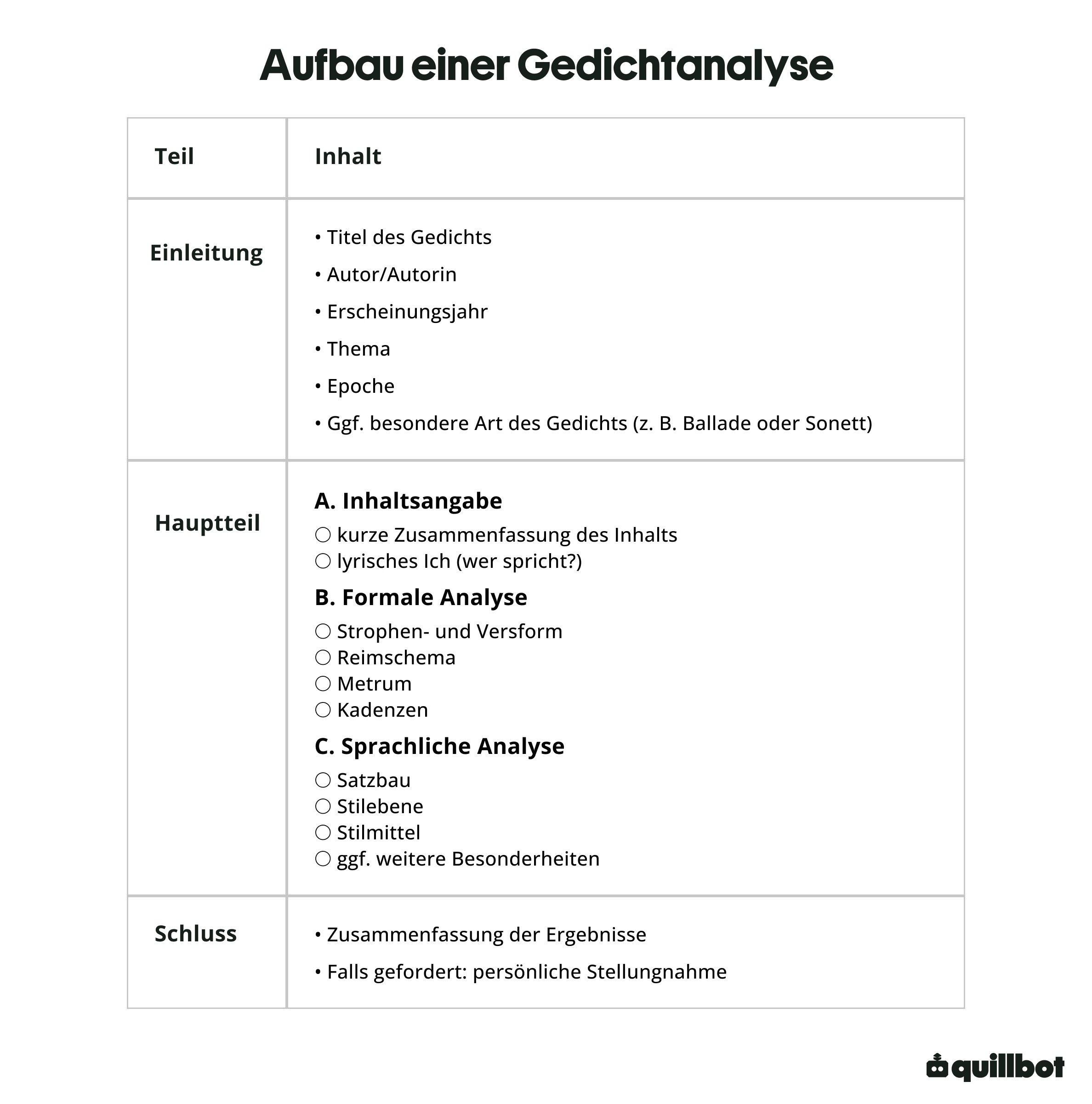 Aufbau einer Gedichtanalyse (2)