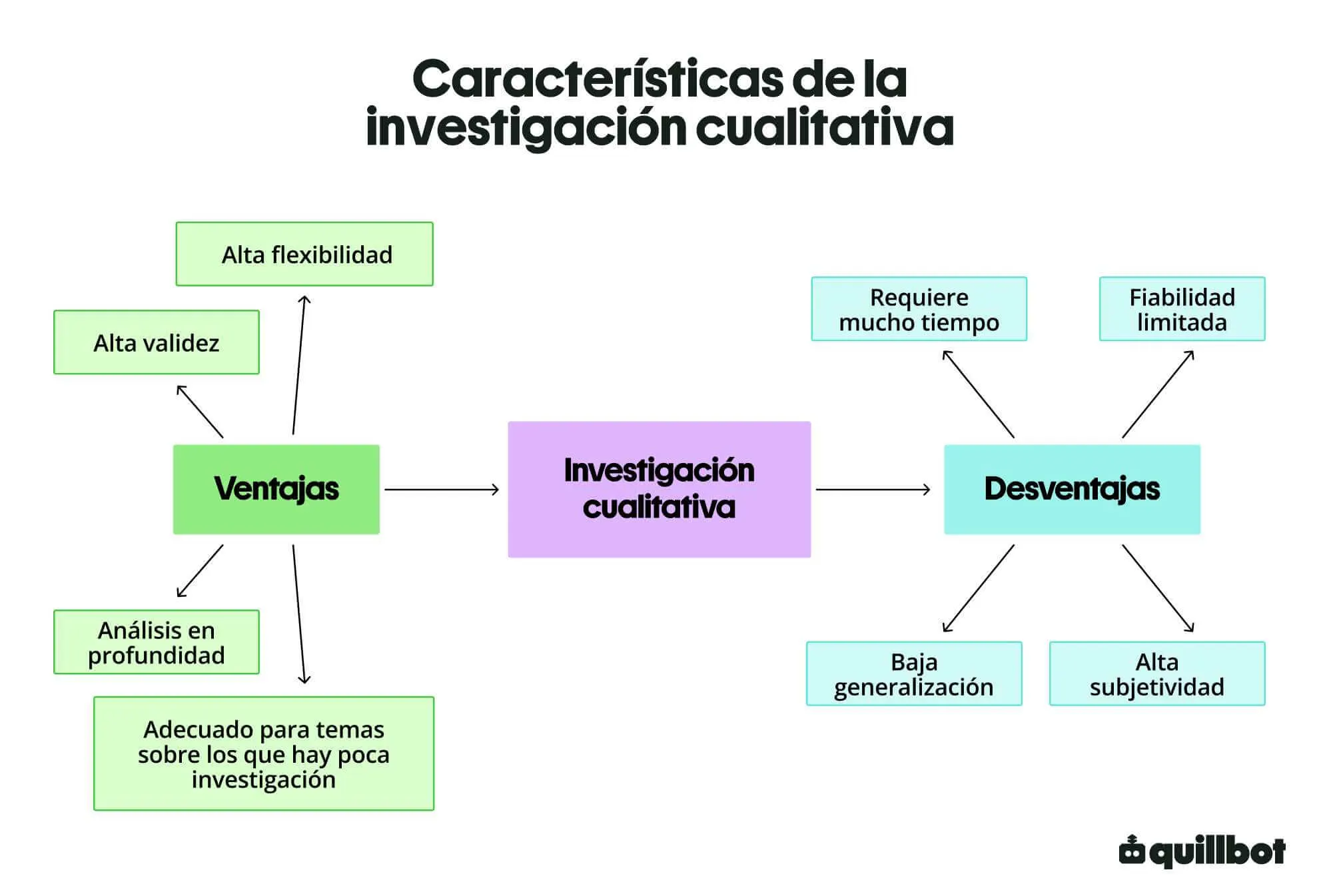 Características de la investigación cualitativa