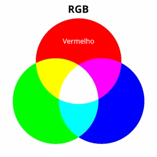 Diagrama de Venn com três círculos coloridos representando o sistema RGB (vermelho, verde e azul). Na sobreposição dos círculos verde e azul, a área ciano está destacada com o rótulo 'Ciano', mostrando que essa cor é secundária nesse sistema de luz.