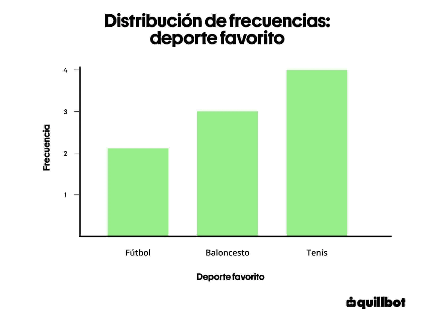 Distribucion de frecuencias deporte favorito