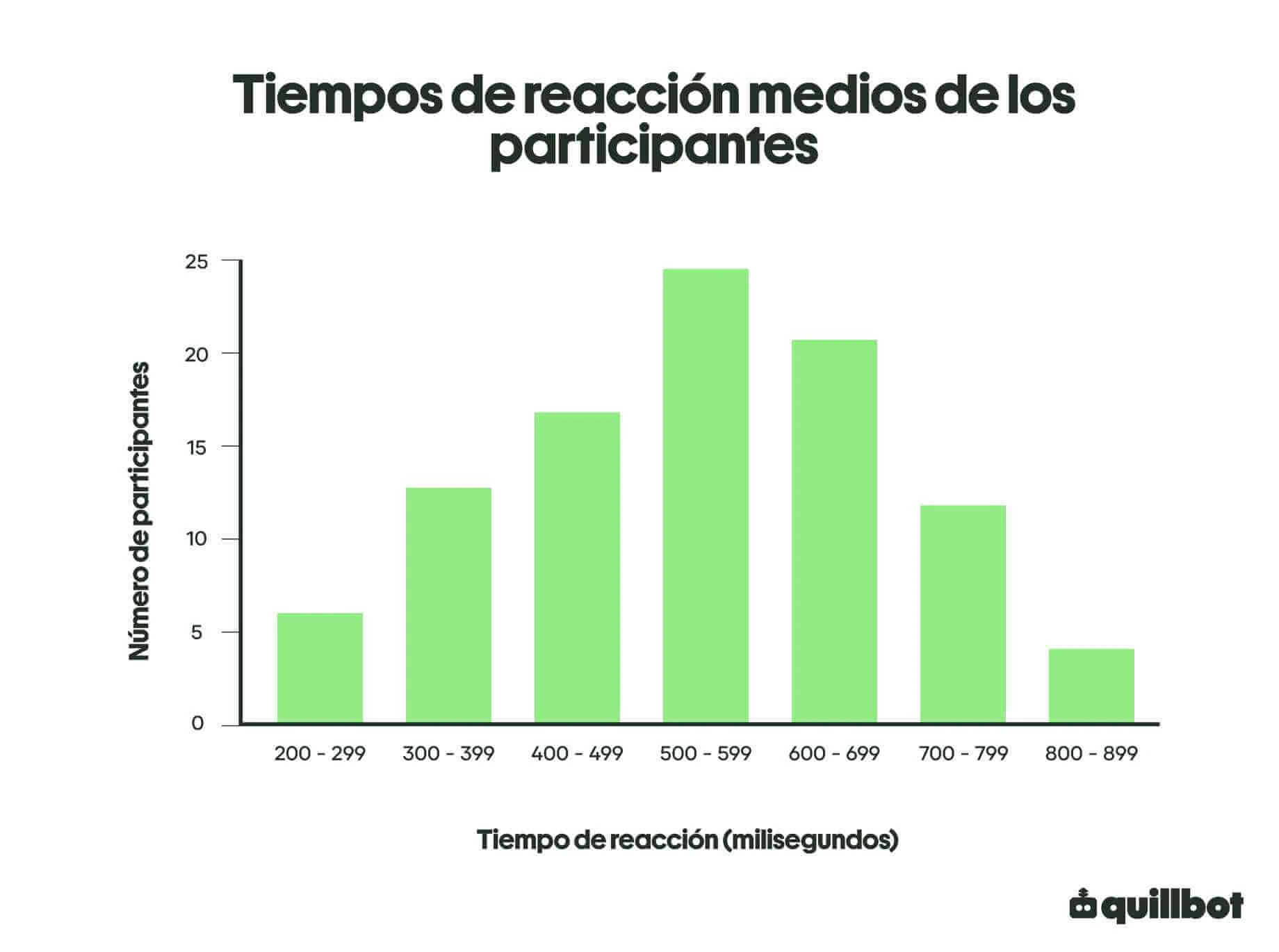 Cálculo de la moda