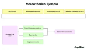 marco teorico ejemplo