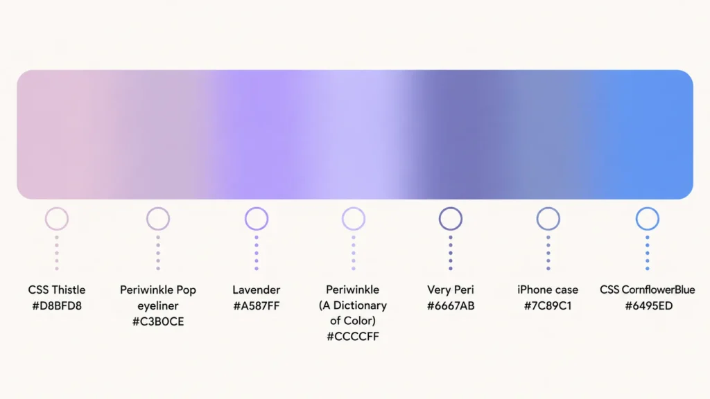Periwinkle color range examples