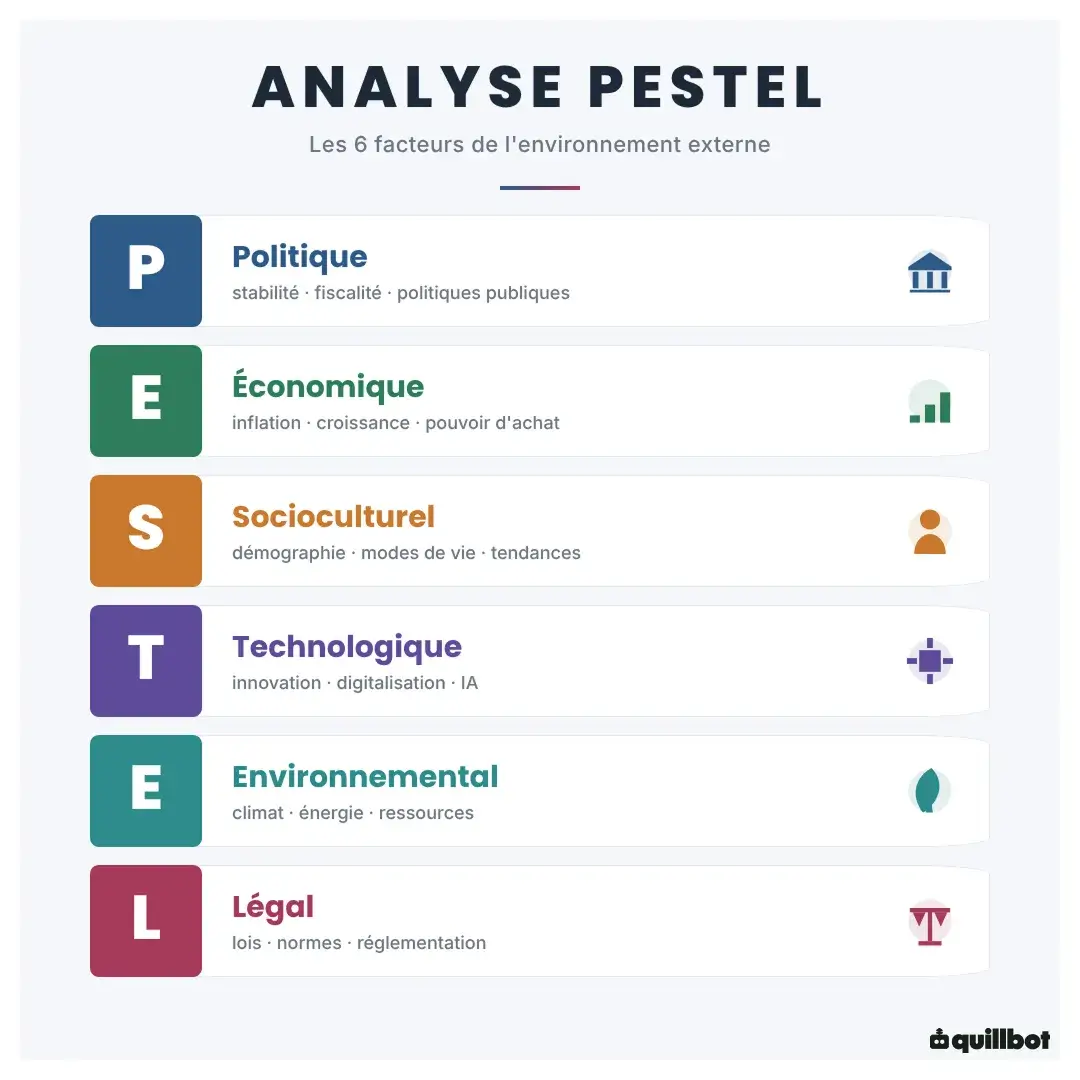 analyse pestel definition marketing