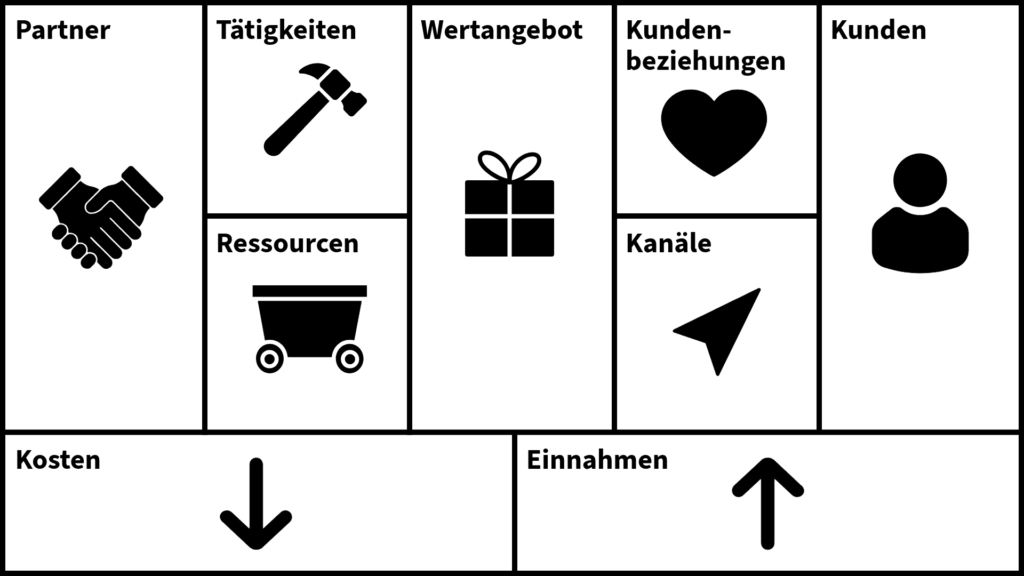 business-model-canvas-visual