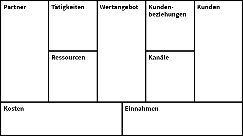 business-model-canvas-vorlage