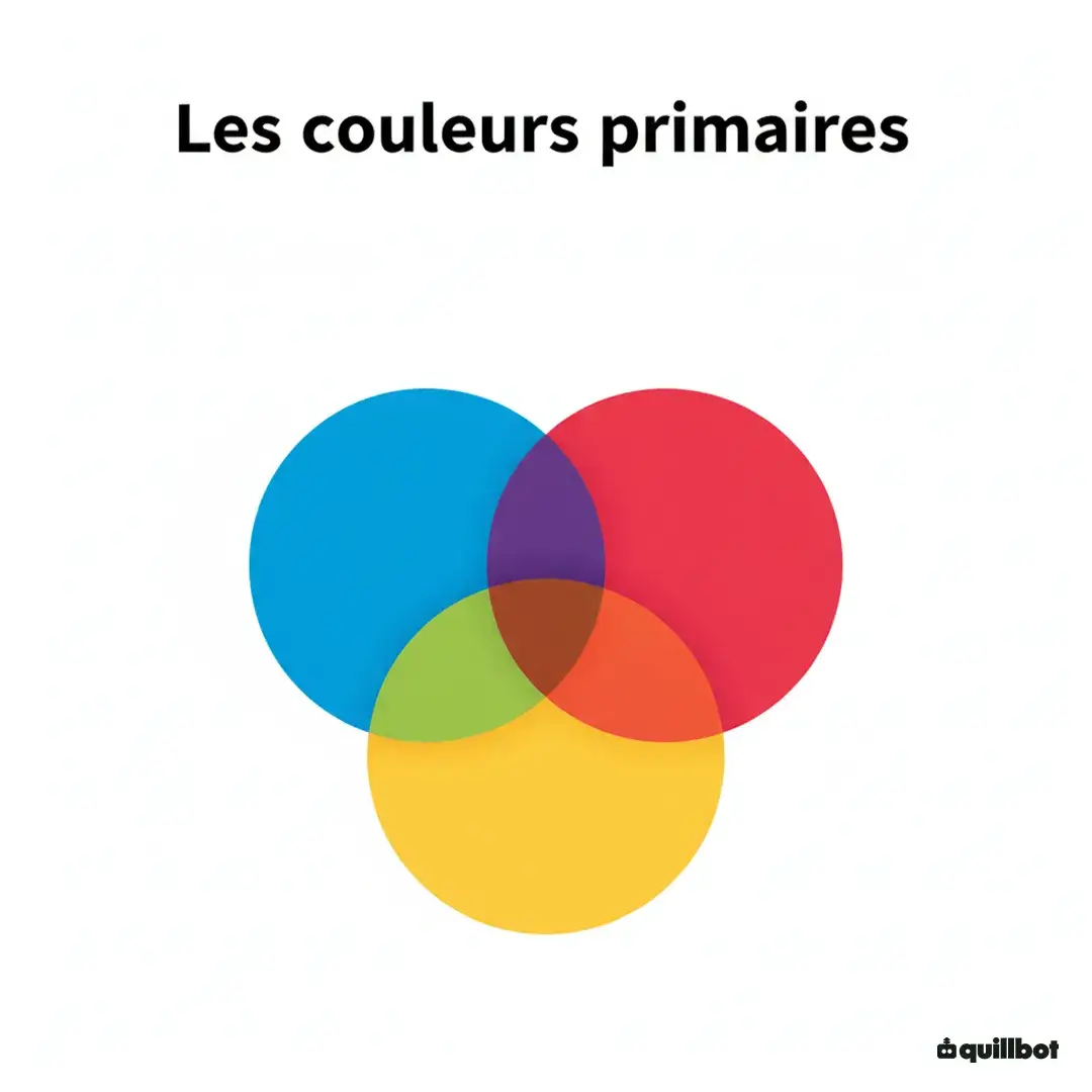 couleurs primaires cercle chromatique