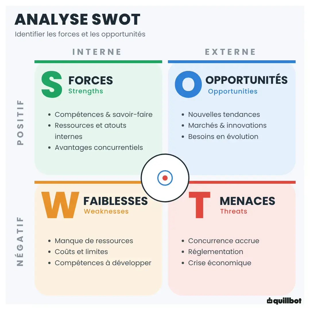 matrice swot definition marketing
