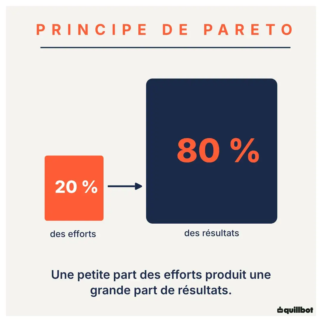 principe de pareto