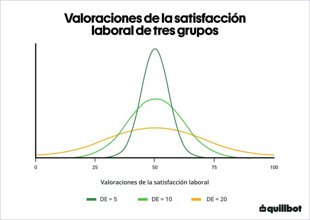 Valoraciones de la satisfacción laboral de tres grupos@2.5x